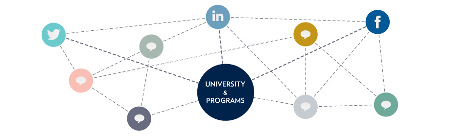 Social media For Education Institues