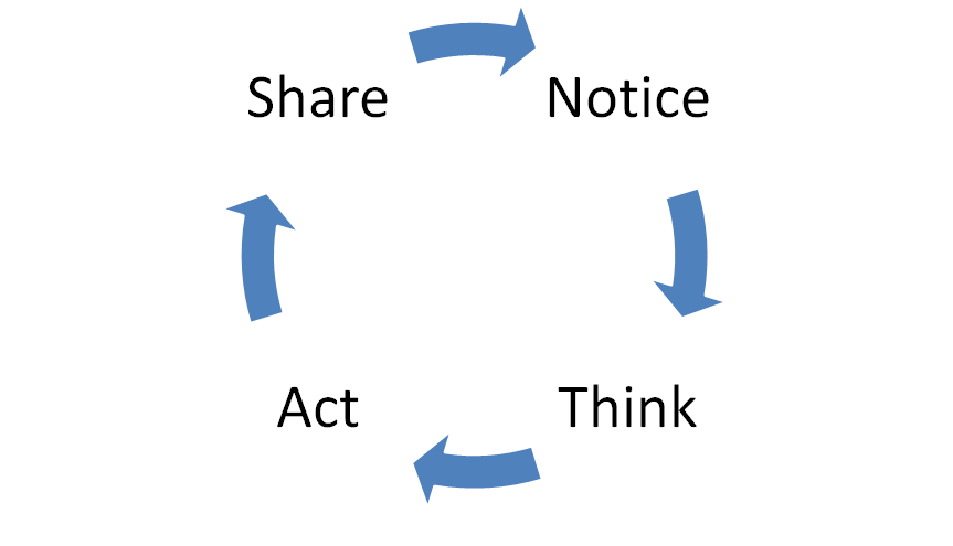 How to Create Successful Hospital Marketing Strategy [Updated 2023]