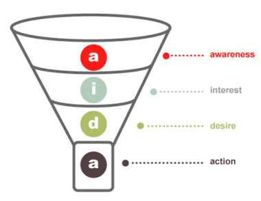 Strategy to Brand Positioning for Hotel via: Hotel Marketing