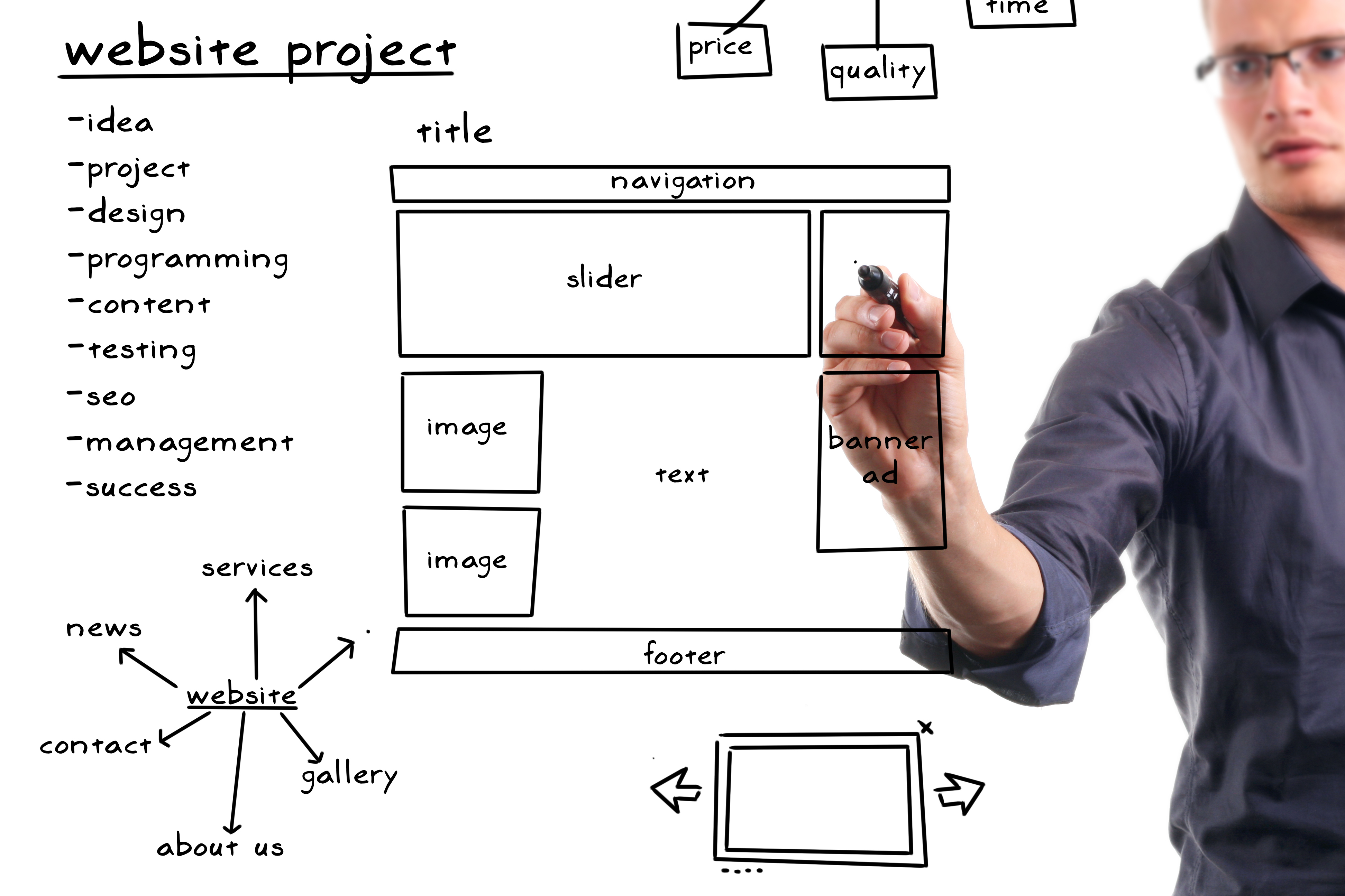 Faa Program Management Plan