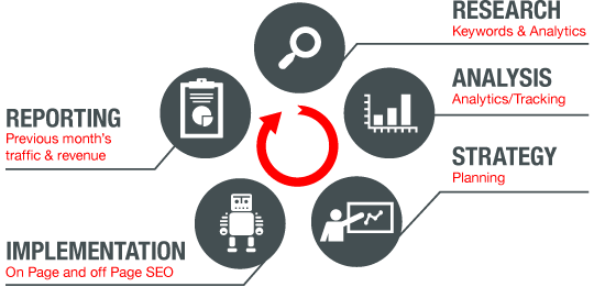 Social Media Marketing TEam for Ecommerce
