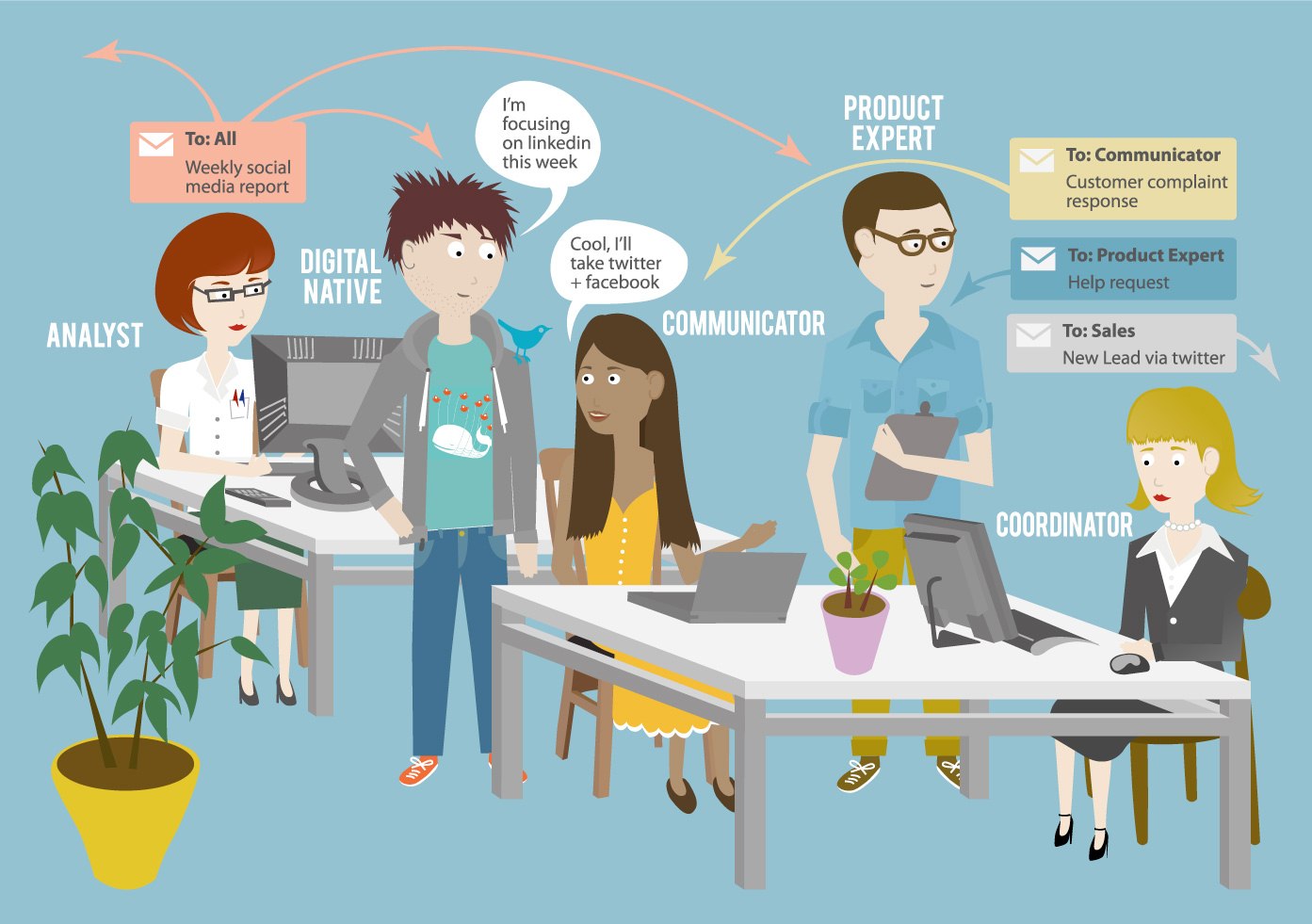 Social Media Marketing TEam for Ecommerce