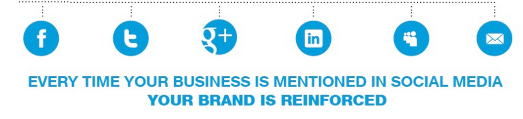 Developing social media marketing strategies