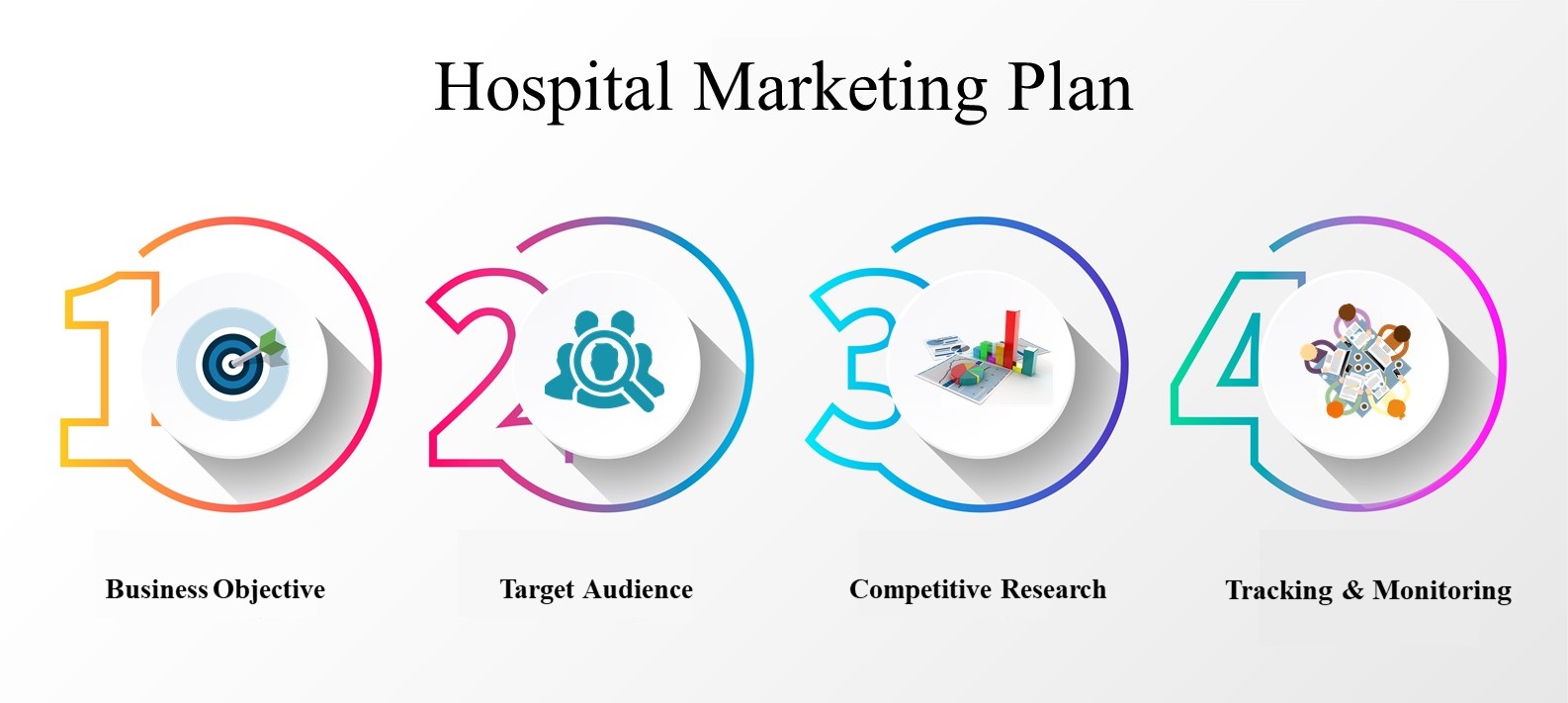How to Create Successful Hospital Marketing Strategy [Updated 2023]