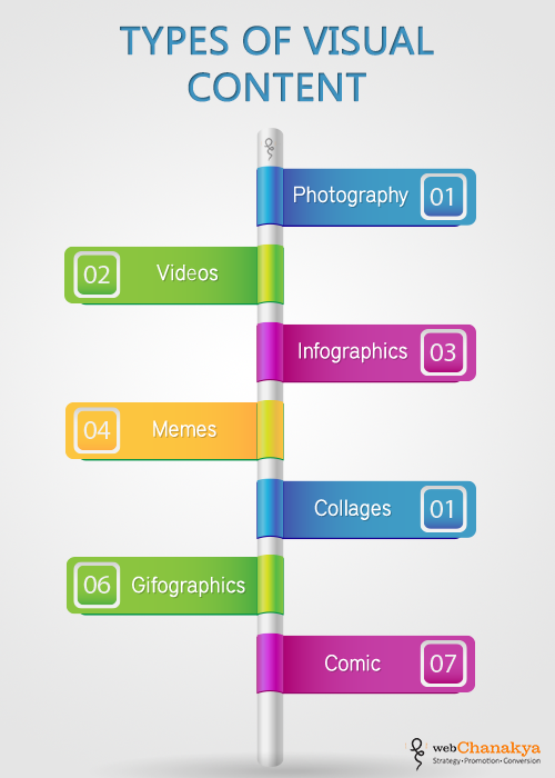 Visual Content Marketing : The Next Step for Branding, Lead and Conversion
