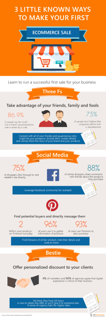 3 little known ways to make your first ecommerce sale