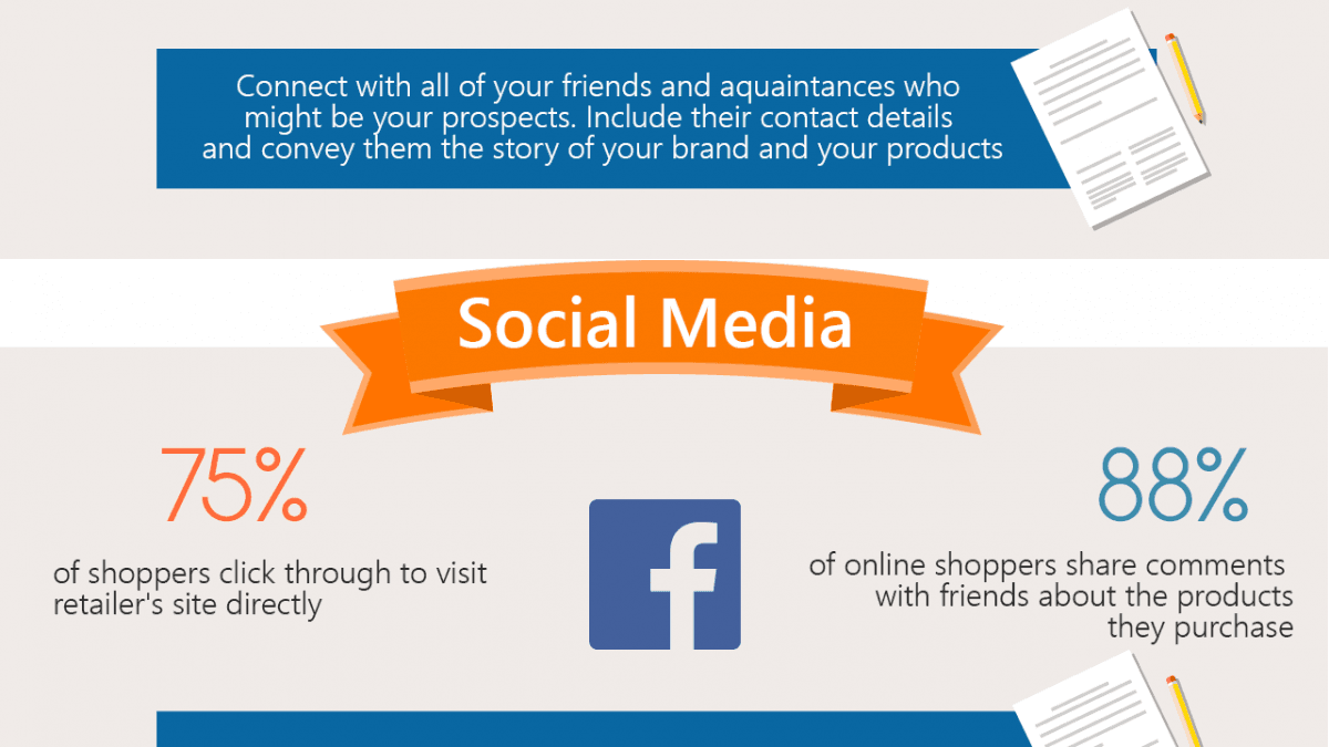 3 little known ways to make your first ecommerce sale