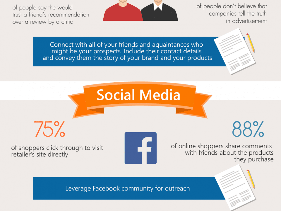 3 little known ways to make your first ecommerce sale