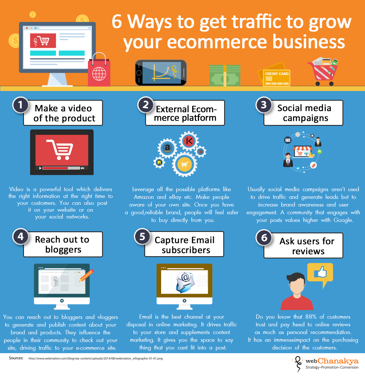 6 Ways to get traffic to grow your eCommerce business