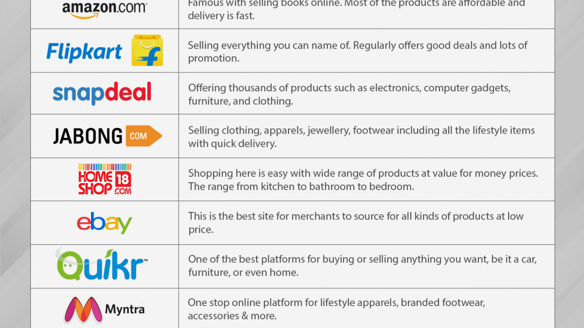 Top 10 Indian’s favourite e-commerce sites