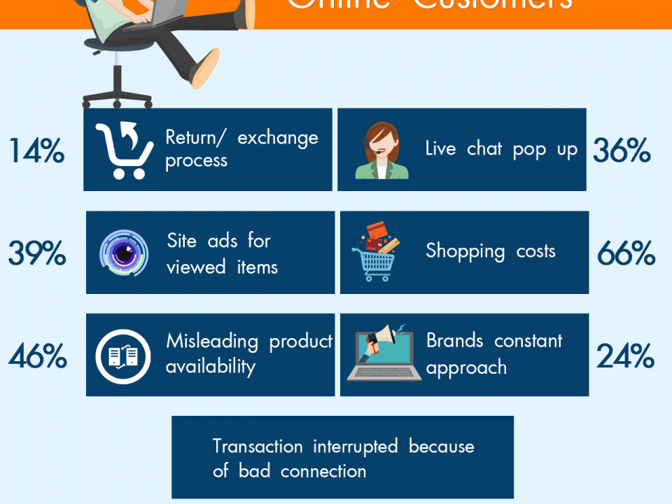 Top 7 pet peeves of online customers