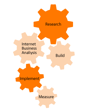 Digital Marketing Strategic Plan