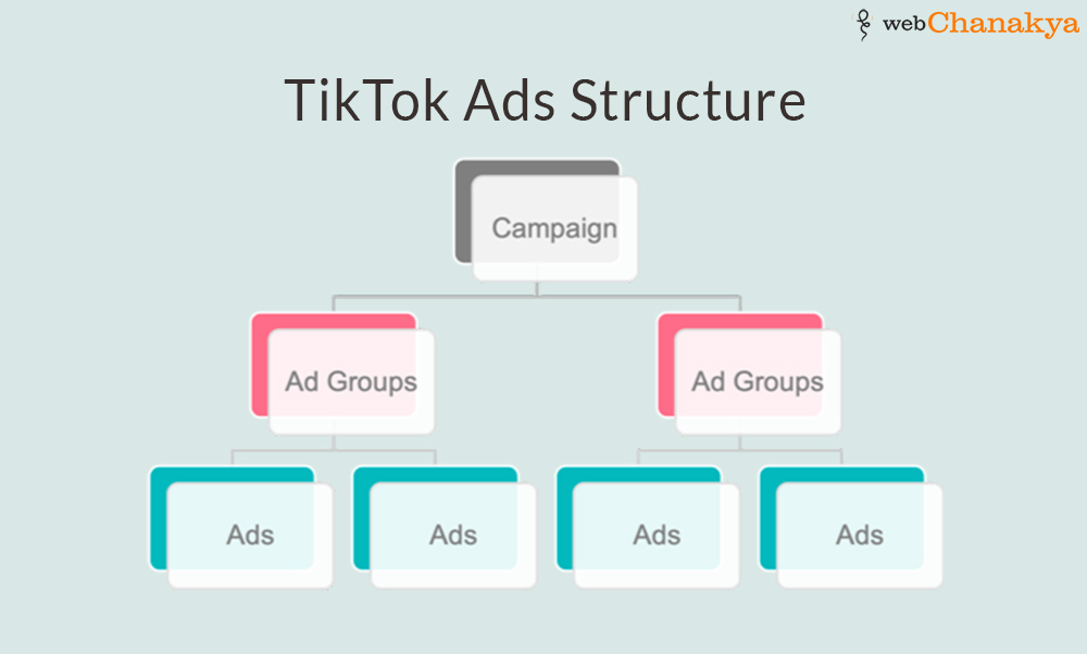 tiktok ads structure