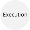 wc ppc execution process
