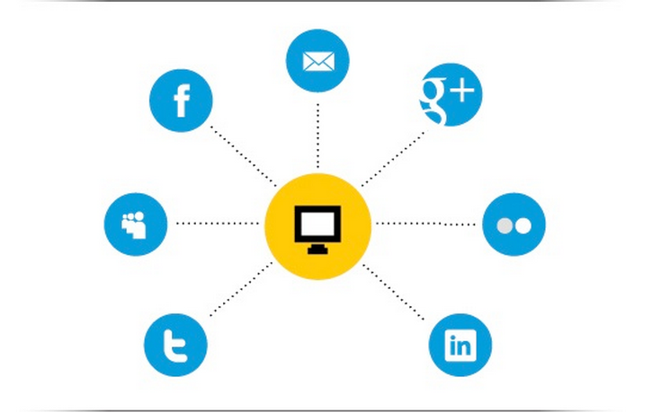 Developing social media marketing strategies
