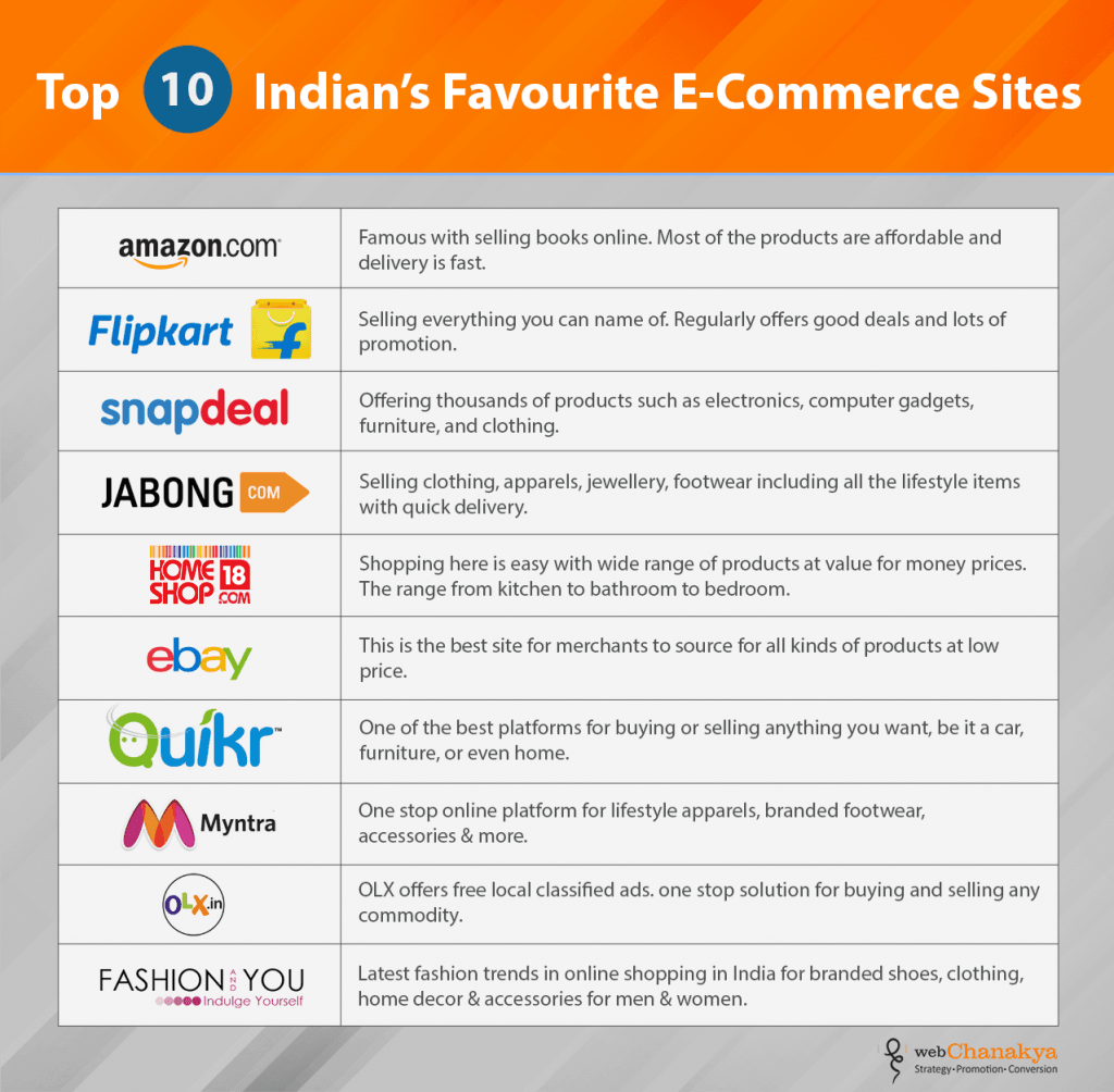 Top 10 Indian's favourite e-commerce sites - WebChanakya