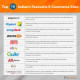 Top 10 Indian’s favourite e-commerce sites
