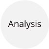 wc ppc analysis process