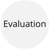wc ppc evaluation process