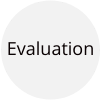 wc ppc evaluation process