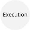 wc ppc execution process