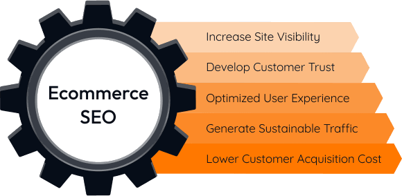 Benefits of WebChanakya's Ecommerce SEO Services
